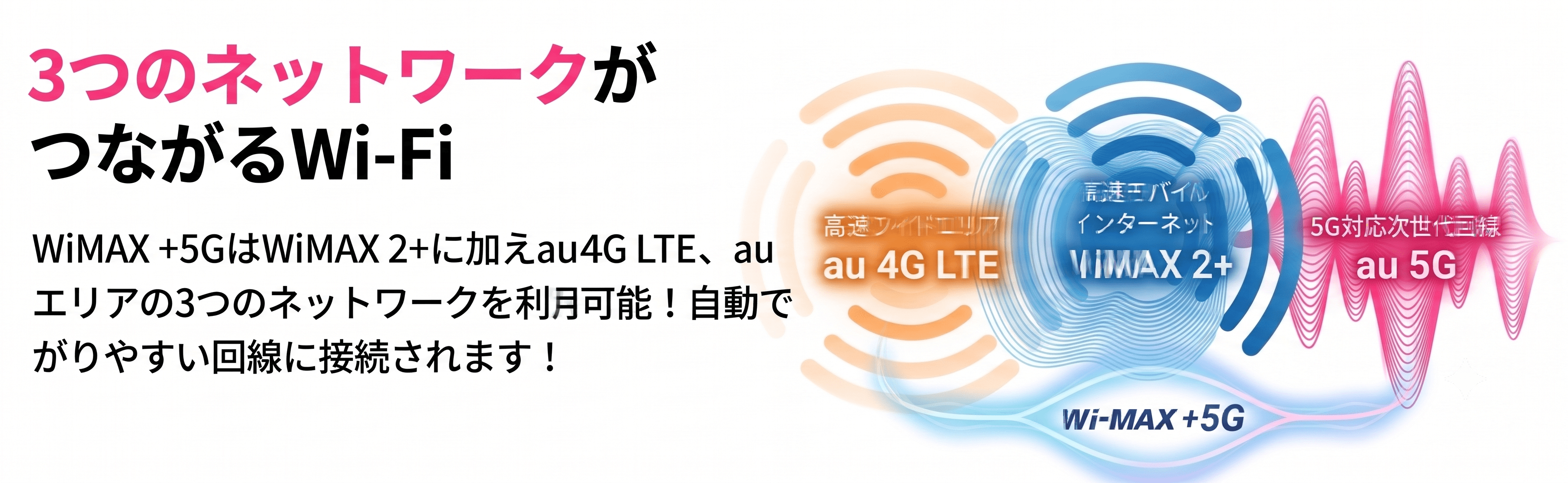 WiMAX 2+au 5G:4G LTE